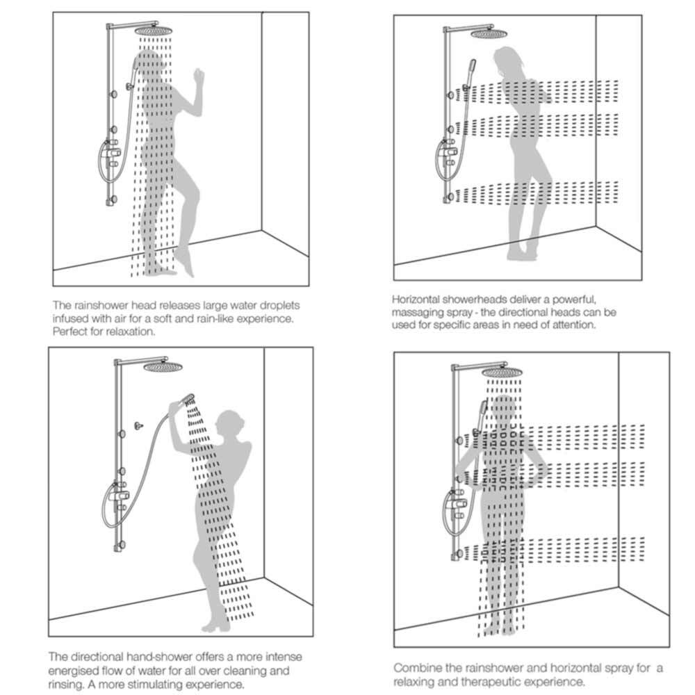 Flova Allore Thermostatic Shower Column with Handset, Body Jets & Overhead Shower