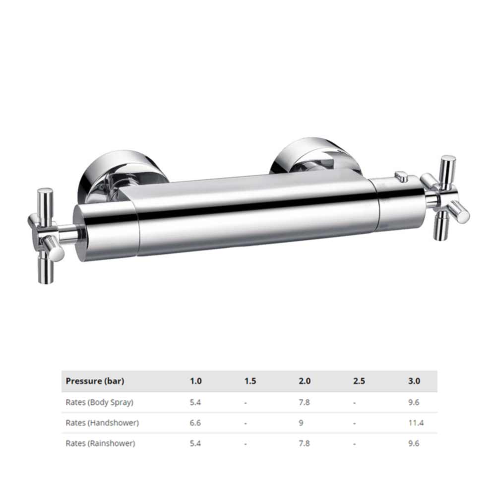 Flova XL Thermostatic Shower Column with Overhead Shower, Handset Kit & Body Jets