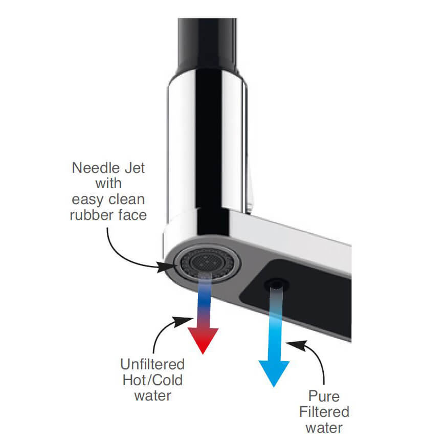Clearwater Galex WRAS Approved Single Lever Mono Pull Out Spray Kitchen Mixer and Cold Filtered Water Tap